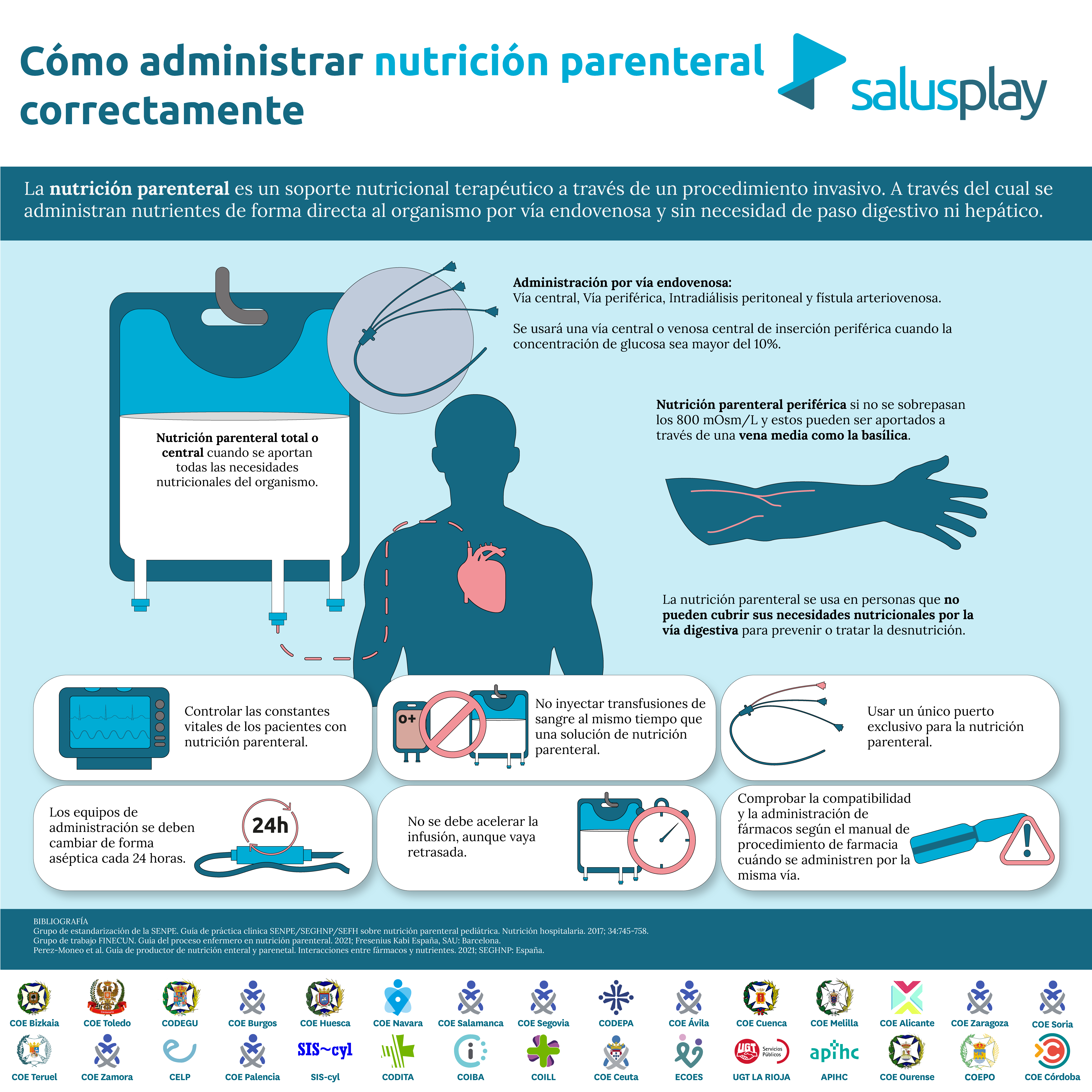 SALUSPLAY LANZA UNA NUEVA INFOGRAFÍA SOBRE CÓMO ADMINISTRAR LA NUTRICIÓN PARENTERAL DE MANERA